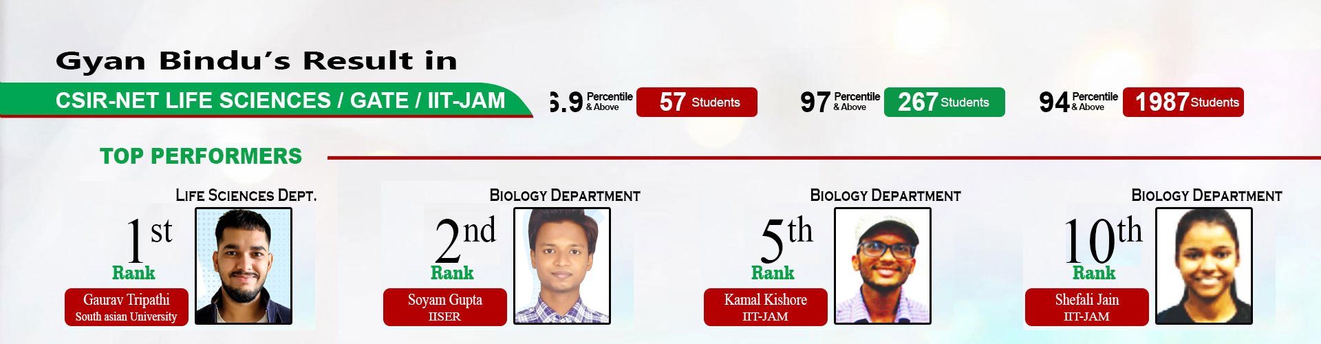 CSIR NET Life Sciences Coaching