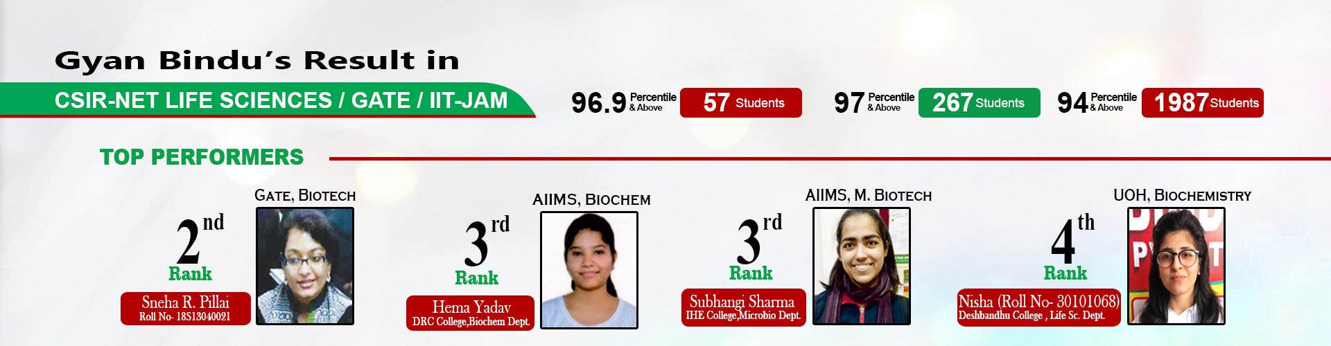 IIT JAM Biotech Coaching