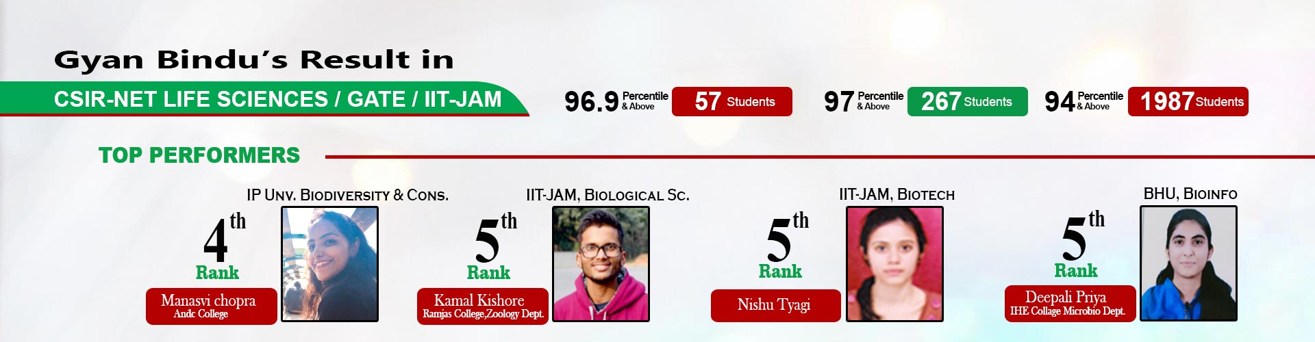 IIT JAM Biotech Coaching, MSc Entrance Biotech Coaching, GATE Biotech Coaching