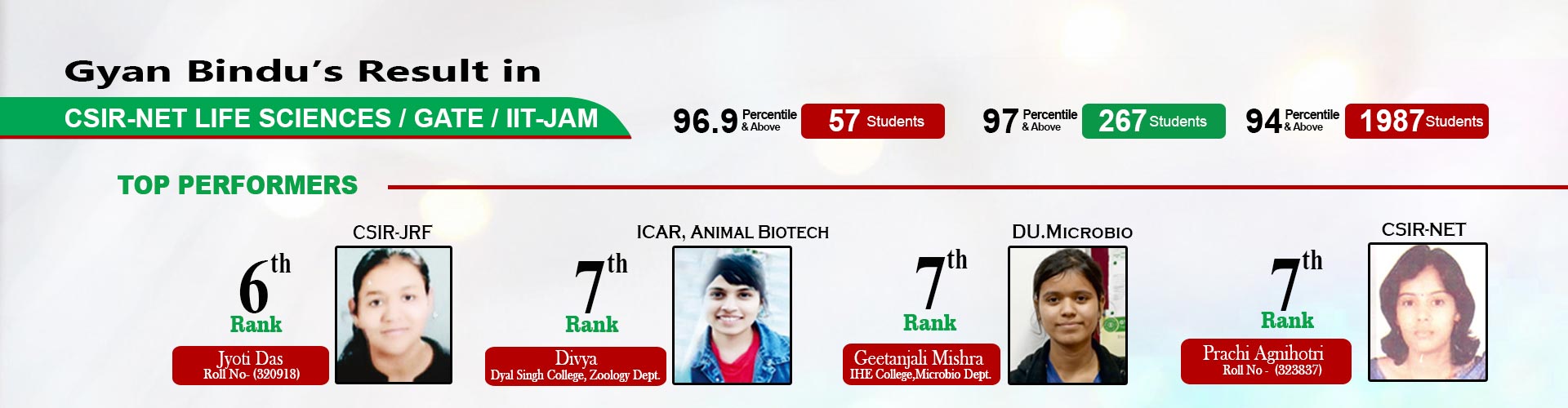 IIT JAM Biotech Coaching in India, MSc Entrance Biotech Coaching in India, GATE Biotech Coaching in India