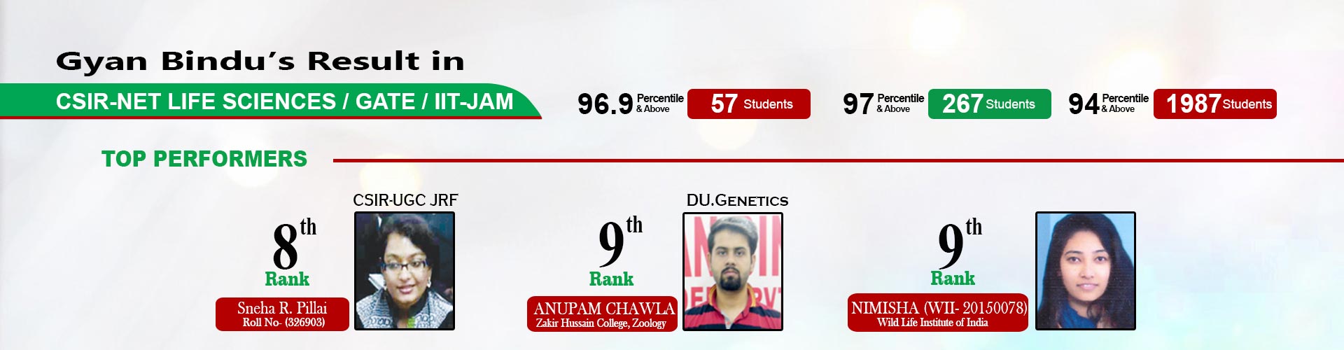 IIT JAM Biotech Coaching, MSc Entrance Biotech Coaching, GATE Biotech Coaching