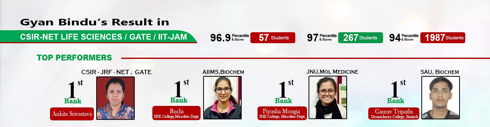 IIT JAM Biotech Coaching, MSc Entrance Biotech Coaching, GATE Biotech Coaching