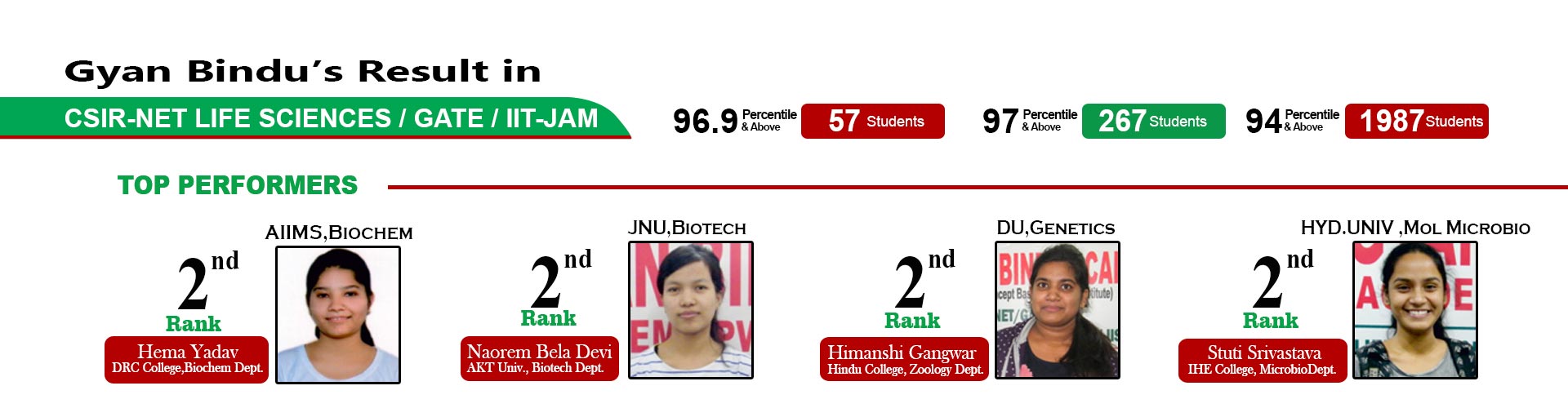 IIT JAM Biotech Coaching, MSc Entrance Biotech Coaching, GATE Biotech Coaching